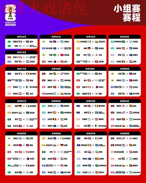 2026世界杯滚球热门赛事预测分析