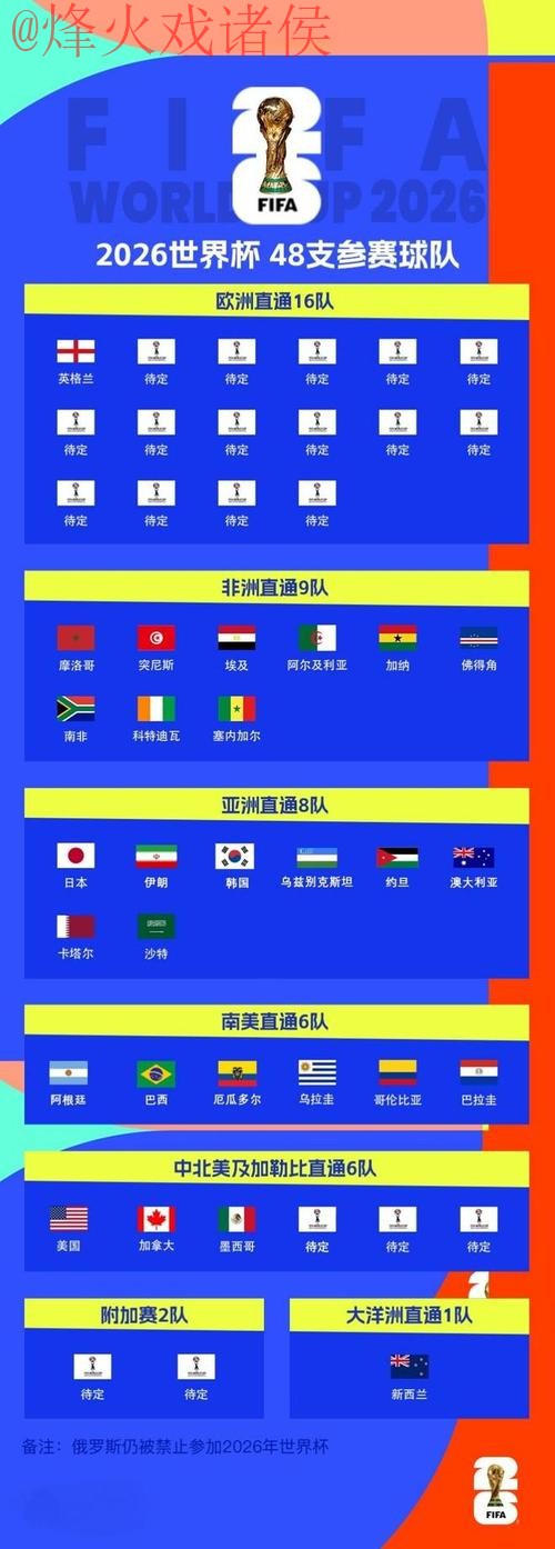 2026世界杯最佳滚球排行揭晓 2026世界杯最佳滚球排行揭晓