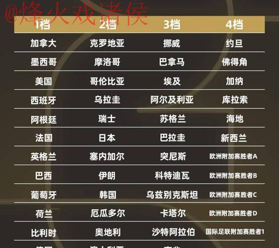 2026世界杯最佳滚球排行揭晓 2026世界杯最佳滚球排行揭晓