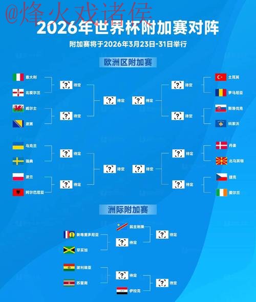 2026世界杯竞猜攻略大全