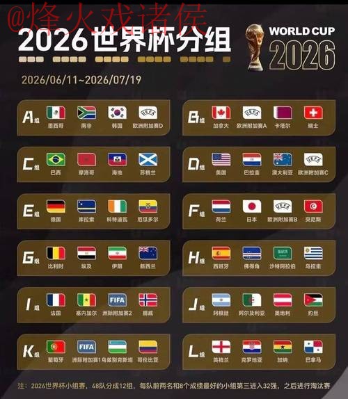 2026世界杯预测排行官方分析